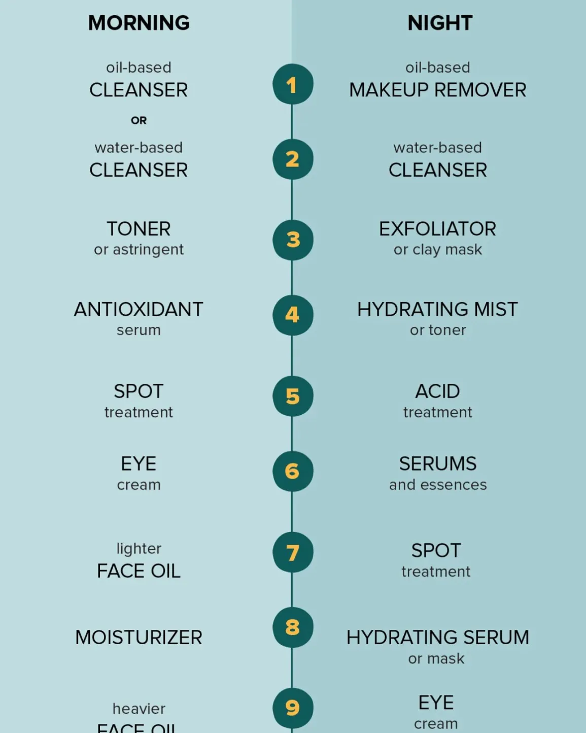 Cleansing balm and facial oil arranged as an alternative skincare approach.