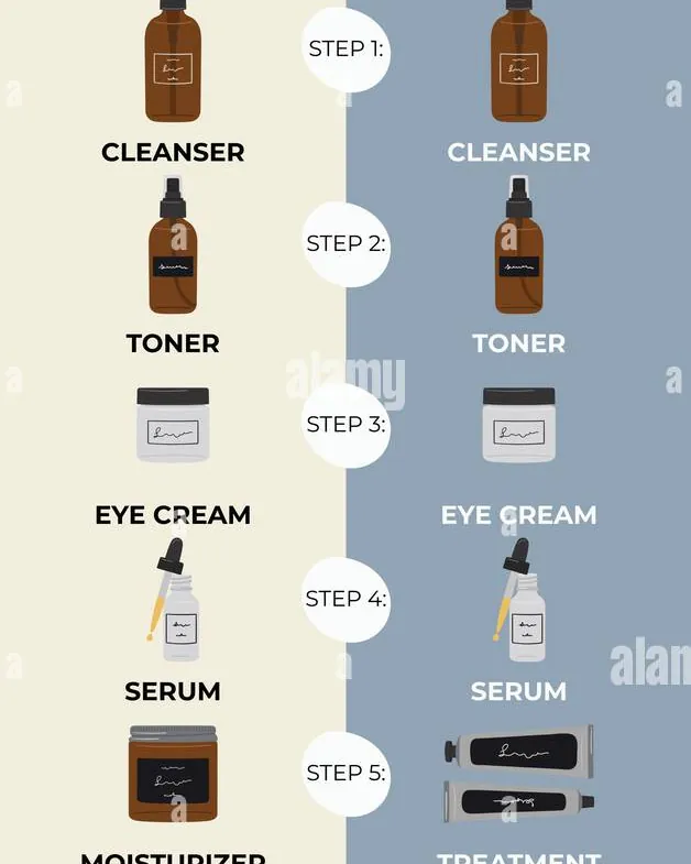 Gel and cream moisturizers compared side by side for different skin types.
