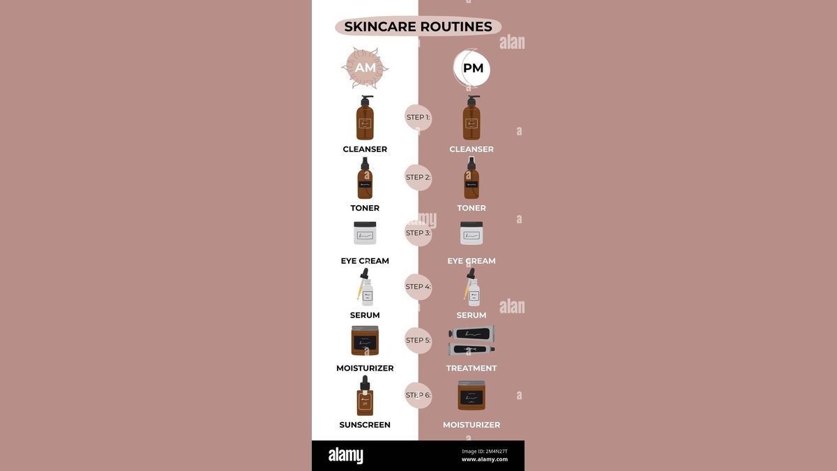 Simple Morning and Night Skincare Routine Steps